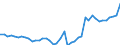 Unit of measure: Million euro / Forestry economic accounts: Output for own final use / Geopolitical entity (reporting): Switzerland