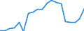 Unit of measure: Million euro / Forestry economic accounts: Goods characteristic of forestry / Geopolitical entity (reporting): Bulgaria