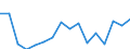 Unit of measure: Million euro / Forestry economic accounts: Goods characteristic of forestry / Geopolitical entity (reporting): Greece