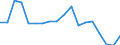 Unit of measure: Million euro / Forestry economic accounts: Goods characteristic of forestry / Geopolitical entity (reporting): Luxembourg