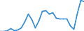 Unit of measure: Million euro / Forestry economic accounts: Goods characteristic of forestry / Geopolitical entity (reporting): Austria