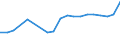 Unit of measure: Million euro / Forestry economic accounts: Goods characteristic of forestry / Geopolitical entity (reporting): Poland