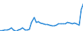 Unit of measure: Million euro / Forestry economic accounts: Goods characteristic of forestry / Geopolitical entity (reporting): Portugal