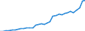 Unit of measure: Million euro / Forestry economic accounts: Goods characteristic of forestry / Geopolitical entity (reporting): Slovenia