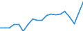 Unit of measure: Million euro / Forestry economic accounts: Goods characteristic of forestry / Geopolitical entity (reporting): Slovakia