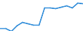 Unit of measure: Million euro / Forestry economic accounts: Goods characteristic of forestry / Geopolitical entity (reporting): Sweden