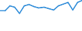 Unit of measure: Million euro / Forestry economic accounts: Goods characteristic of forestry / Geopolitical entity (reporting): Norway