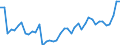 Unit of measure: Million euro / Forestry economic accounts: Goods characteristic of forestry / Geopolitical entity (reporting): Switzerland