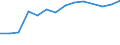 Unit of measure: Million euro / Forestry economic accounts: Goods characteristic of forestry / Geopolitical entity (reporting): Bosnia and Herzegovina