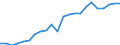 Million euro / Output of forestry and connected secondary activities / Bulgaria