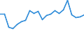 Millionen Euro / Produktion der Forstwirtschaft und  verbundener sekundärer Tätigkeiten / Griechenland