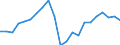 Millionen Euro / Produktion der Forstwirtschaft und  verbundener sekundärer Tätigkeiten / Spanien