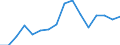 Tree species: Total - all species / Wood products: Sawnwood (including sleepers) / Stock or flow: Production / Unit of measure: Thousand cubic metres / Geopolitical entity (reporting): Belgium