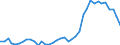 Tree species: Total - all species / Wood products: Sawnwood (including sleepers) / Stock or flow: Production / Unit of measure: Thousand cubic metres / Geopolitical entity (reporting): Croatia