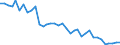 Tree species: Total - all species / Wood products: Sawnwood (including sleepers) / Stock or flow: Production / Unit of measure: Thousand cubic metres / Geopolitical entity (reporting): Netherlands