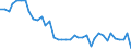 Tree species: Total - all species / Wood products: Sawnwood (including sleepers) / Stock or flow: Production / Unit of measure: Thousand cubic metres / Geopolitical entity (reporting): Portugal