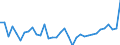 Total - all species / Sawnwood (including sleepers) / Imports / Thousand units of national currency / Germany