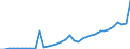 Total - all species / Sawnwood (including sleepers) / Imports / Thousand units of national currency / Estonia