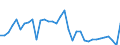 Total - all species / Sawnwood (including sleepers) / Imports / Thousand units of national currency / Italy