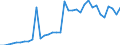 Total - all species / Sawnwood (including sleepers) / Imports / Thousand units of national currency / Slovenia