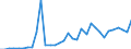 Total - all species / Sawnwood (including sleepers) / Imports / Thousand units of national currency / Slovakia