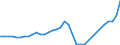 Total - all species / Sawnwood (including sleepers) / Imports / Thousand units of national currency / Iceland