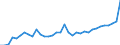 Total - all species / Sawnwood (including sleepers) / Imports / Thousand units of national currency / Norway