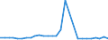 Tree species: Total - all species / Stock or flow: Imports / Unit of measure: Thousand cubic metres / Geopolitical entity (reporting): Luxembourg