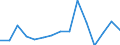 Total - all species / Imports / Thousand euro / European Union - 28 countries (2013-2020)