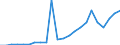 Total - all species / Imports / Thousand euro / Germany (until 1990 former territory of the FRG)
