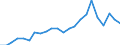 Insgesamt - alle Holzarten / Einfuhren / Tausend Euro / Finnland