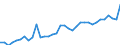 Total - all species / Imports / Thousand units of national currency / Austria