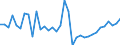 Total - all species / Imports / Thousand cubic metres / Germany