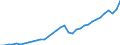 Total - all species / Imports / Thousand cubic metres / Estonia