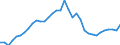 Total - all species / Imports / Thousand cubic metres / France