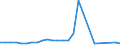 Total - all species / Imports / Thousand cubic metres / Luxembourg