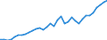 Total - all species / Imports / Thousand cubic metres / Poland