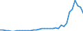 Insgesamt - alle Holzarten / Einfuhren / Tausend Kubikmeter / Rumänien