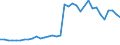 Total - all species / Imports / Thousand cubic metres / Slovenia