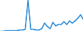 Total - all species / Imports / Thousand cubic metres / Slovakia