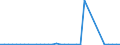 Total - all species / Imports / Thousand cubic metres / Iceland