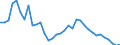 Total - all species / Imports / Thousand cubic metres / Switzerland