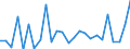 Tonne / Total - all species / Democratic Republic of the Congo