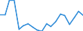 Stock or flow: Balance / Forestry indicators: Forest / Unit of measure: Million euro / Geopolitical entity (reporting): Austria