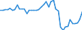 Stock or flow: Balance / Forestry indicators: Forest / Unit of measure: Million euro / Geopolitical entity (reporting): Switzerland