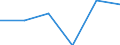 Stock or flow: Balance / Forestry indicators: Forest / Unit of measure: Million units of national currency / Geopolitical entity (reporting): Norway