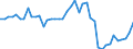 Stock or flow: Balance / Forestry indicators: Forest / Unit of measure: Million units of national currency / Geopolitical entity (reporting): Switzerland