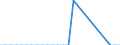 Stock or flow: Balance / Forestry indicators: Forest / Unit of measure: Thousand cubic metres / Geopolitical entity (reporting): Germany