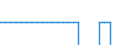 Stock or flow: Balance / Forestry indicators: Forest / Unit of measure: Thousand cubic metres / Geopolitical entity (reporting): Netherlands