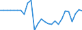 Stock or flow: Balance / Forestry indicators: Forest / Unit of measure: Thousand cubic metres / Geopolitical entity (reporting): Austria